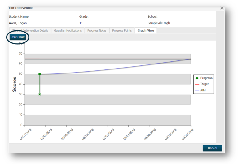 Interventions-Graph-View-768x529.png