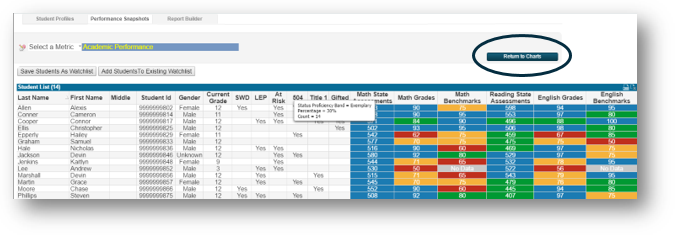 Performance-Snapshots-Student-List-1.png