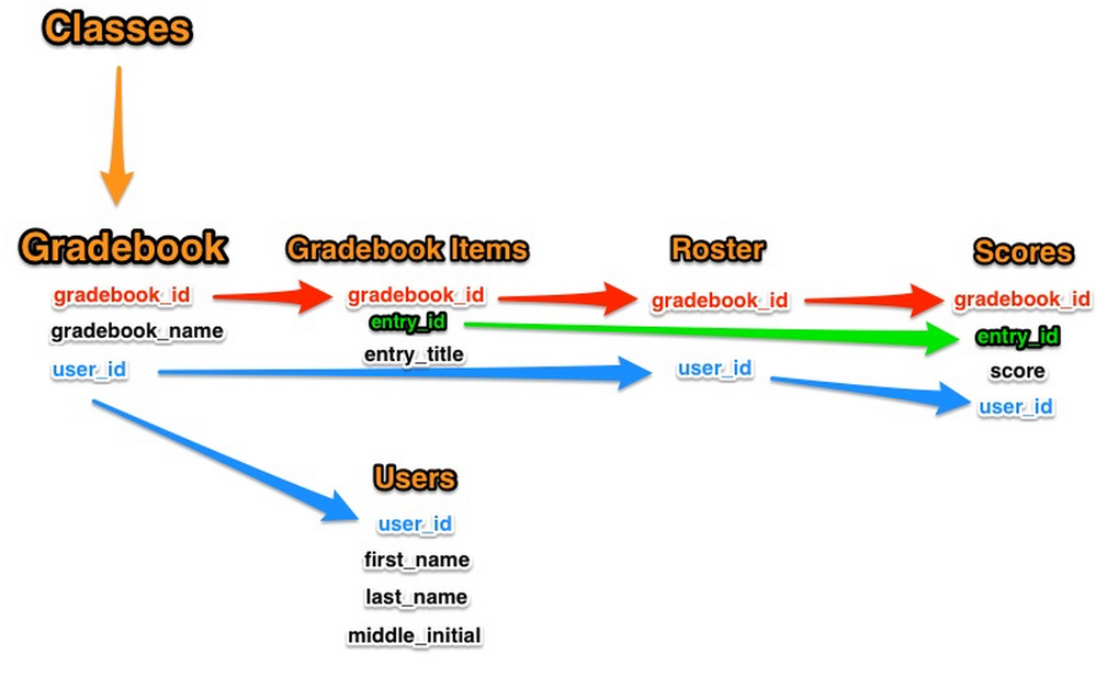AeriesKBFileMappings.png
