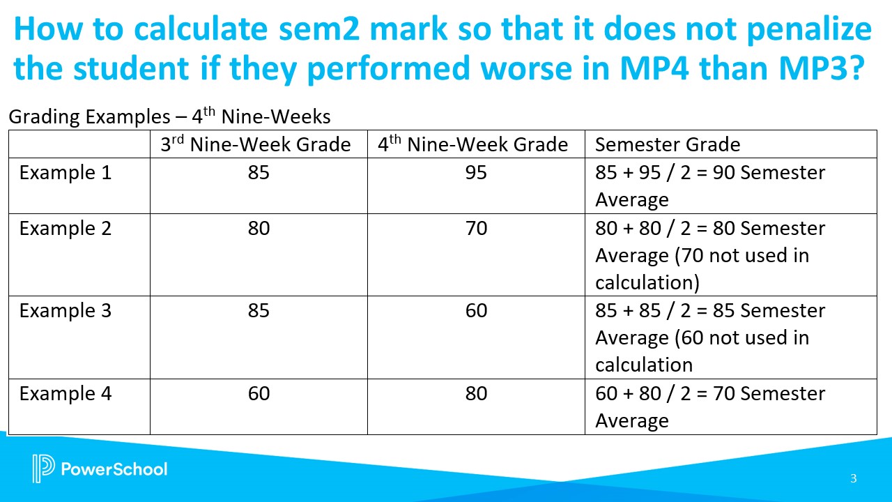 04/10/2020 eSchoolPlus COVID19 Office Hours Recording and PowerPoint