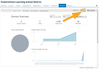 2016-09-07_11_01_10-PowerSchool_Learning_Domain_Control_Center.png