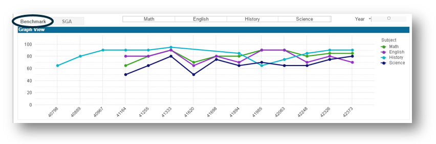 Benchmarks-Graph-View.png