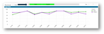 Benchmarks-Graph-View-Filtering.png