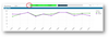 Benchmarks-Graph-View-Filtering-2.png