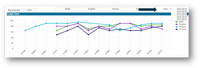 Benchmarks-Graph-View-Filtering-3.png