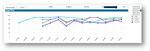 Benchmarks-Graph-View-Filtering-3.png