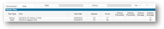 SGA-Tabular.png