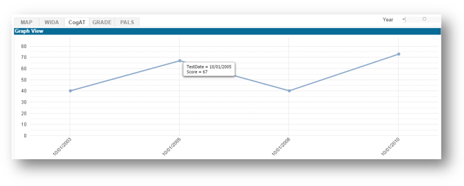 CogAT-Graph-1.png