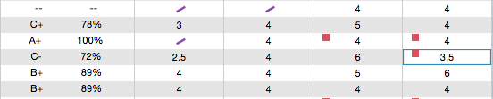 wrong-grade-averages-powerschool-community