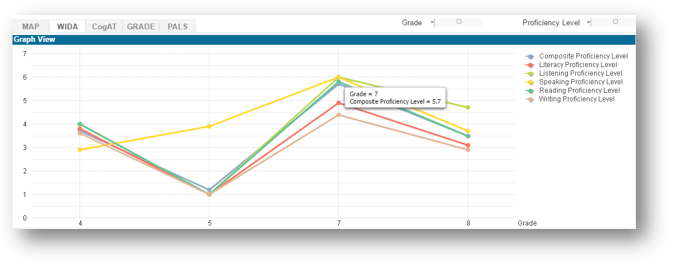 WIDA-Graph-1.png