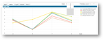 WIDA-Graph-2.png