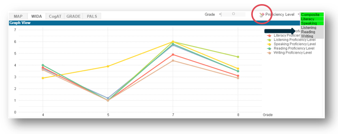 WIDA-Graph-5.png