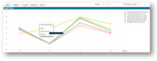 WIDA-Graph-7.png