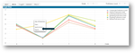 WIDA-Graph-7.png