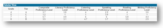 WIDA-Tabular-1.png
