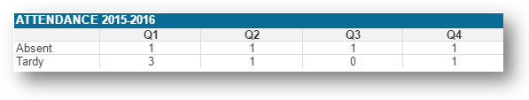 attendance-powerschool-community