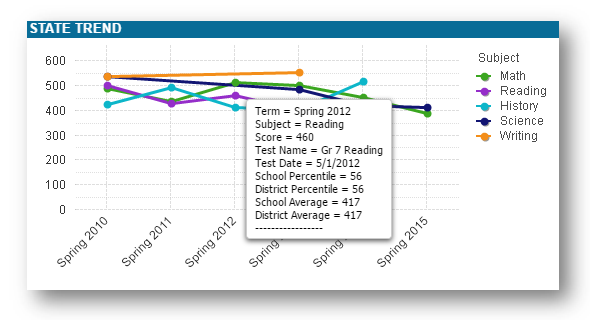 State-Trend-1.png