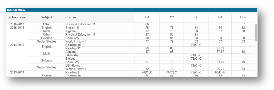 Grades-Tabular-View.png