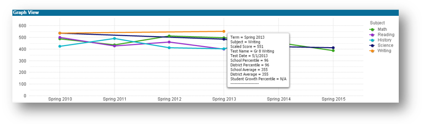 State-Assessment-Graph-1.png