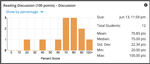 Banners_and_Alerts_and_Haiku_Learning___US_History___Gradebooks___Gradebook.png