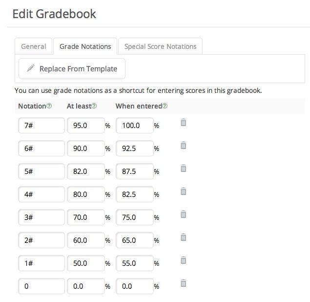 Grade_Notations.jpg