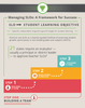 Managing-SLOs-2-238x300.png