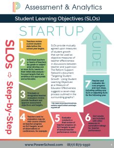 SLO-Startup-Guide-2-232x300.png