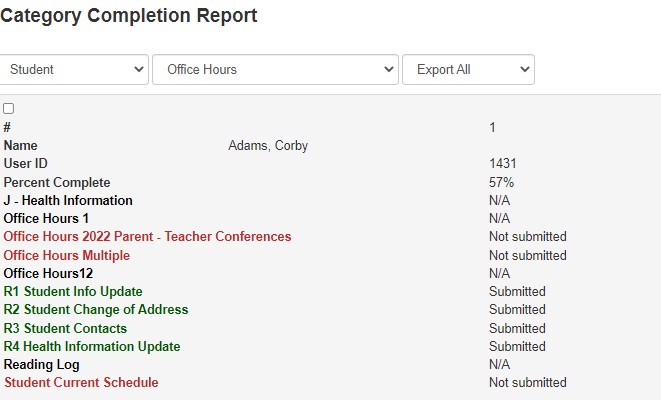 Category Completion Report list mode view