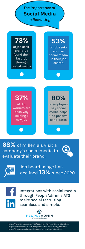 New Infographic: The Importance of Social Media in Recruitment Marketing