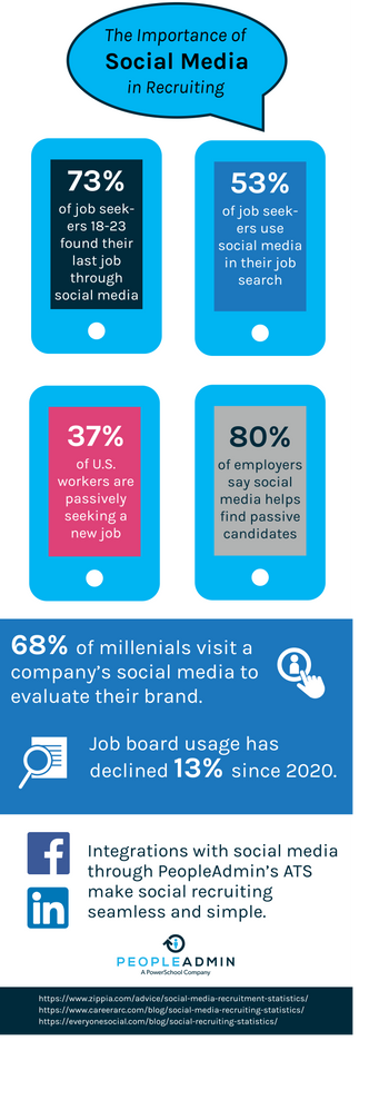 New Infographic: The Importance of Social Media in Recruitment Marketing