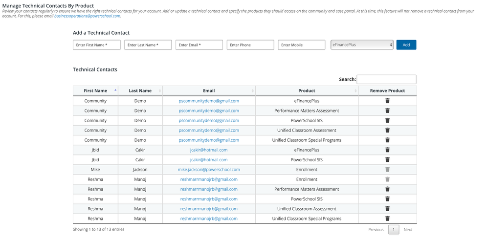 Manage Technical Contacts Table.png
