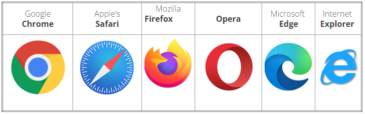What is a Browser? - PowerSchool Community