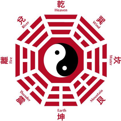8-trigrams.jpg