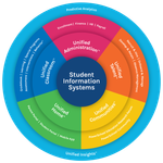 Solution Wheel-110818-03.png