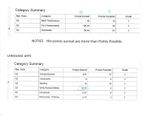 Public (Educator3rd)