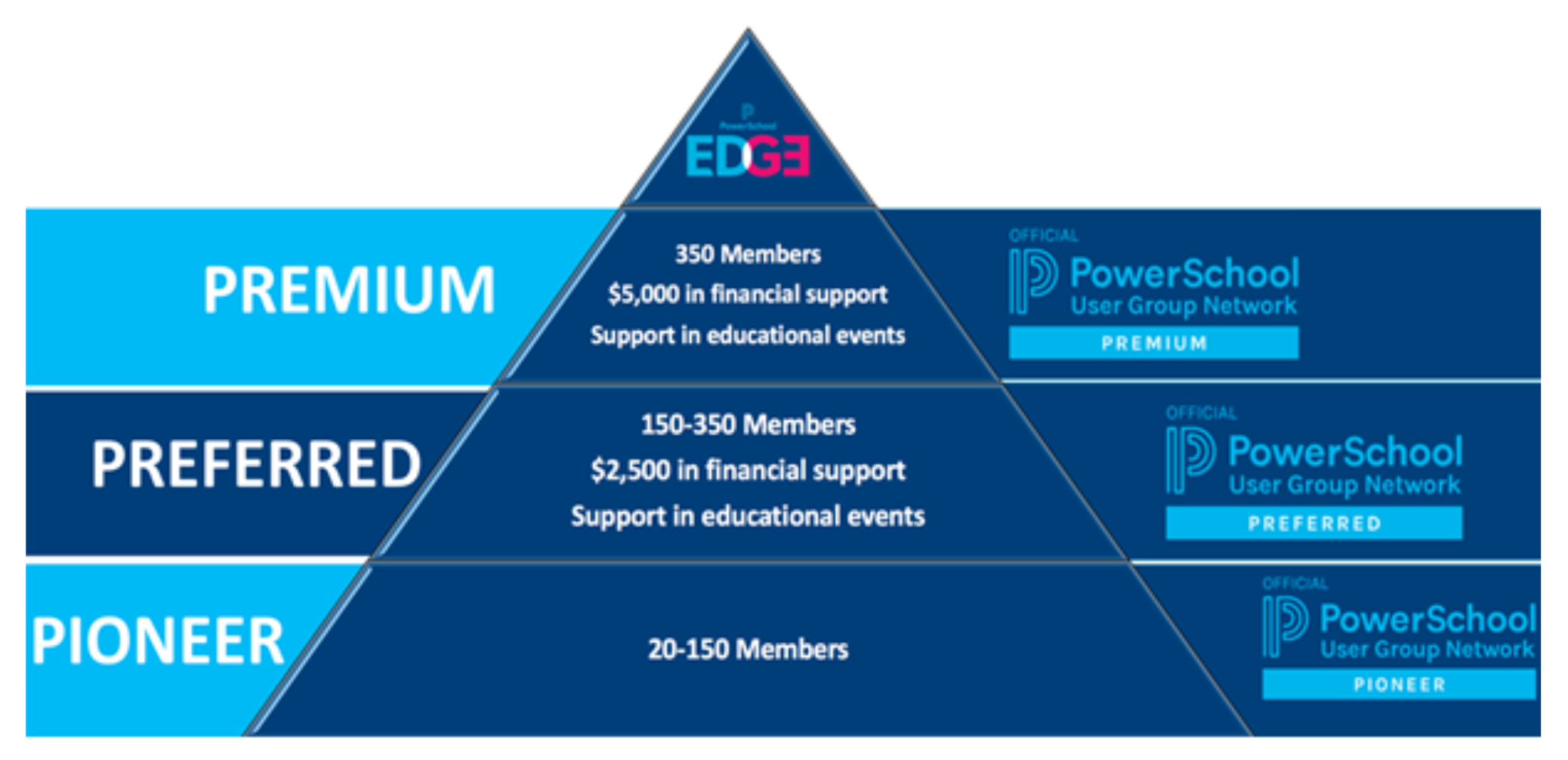 Introducing the Official PowerSchool User Group Network for Stronger