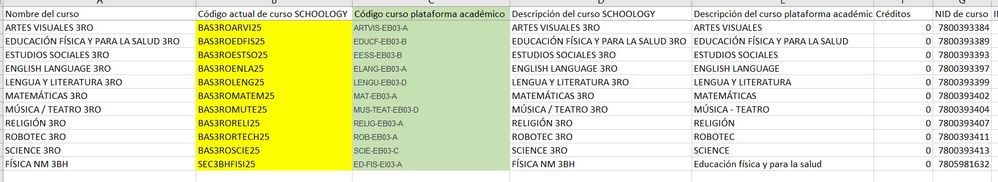 20260105 Codificación de cursos schoology.jpg