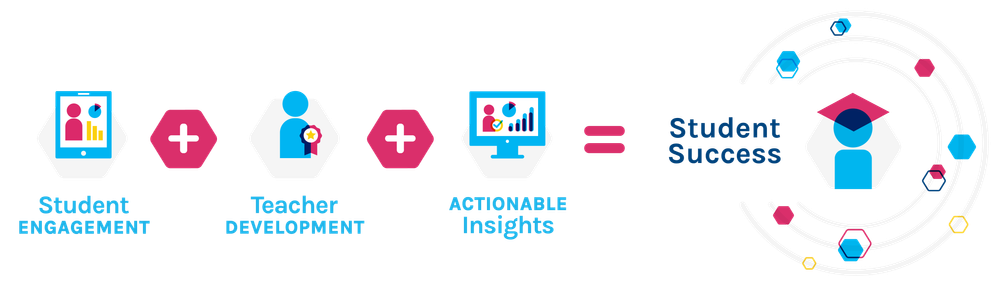 ISTE formula.png
