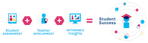ISTE formula.png