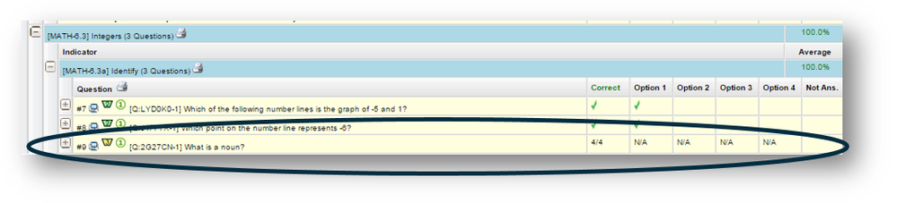 Interpreting-Item-Analysis-for-Constructed-Response.png