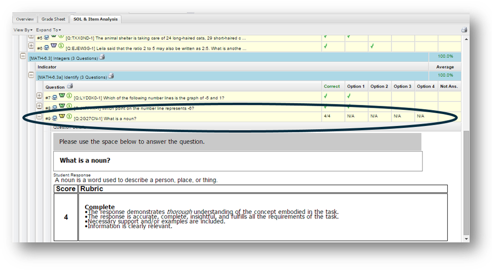 Interpreting-Item-Analysis-for-Constructed-Response-2.png