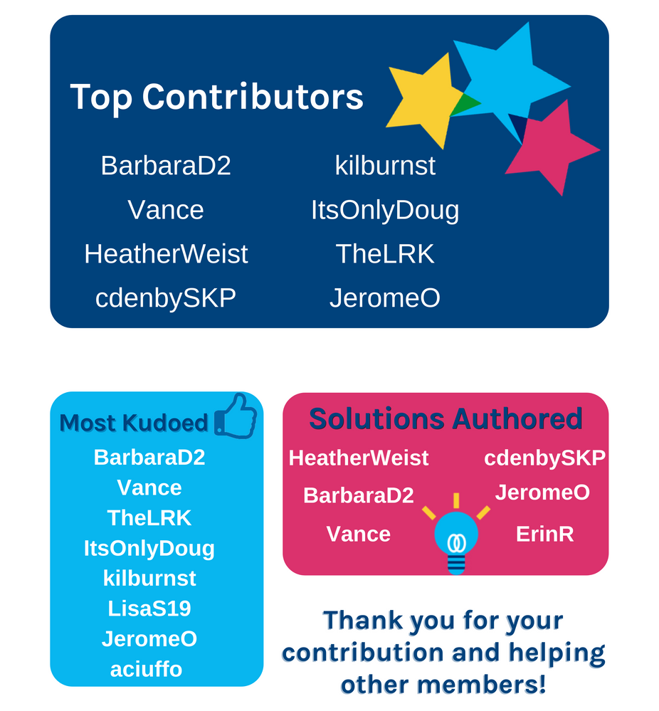 Top contributors.png
